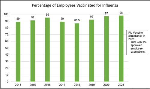 2021 flu
