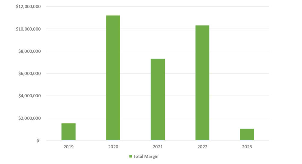 2023 total margin-1