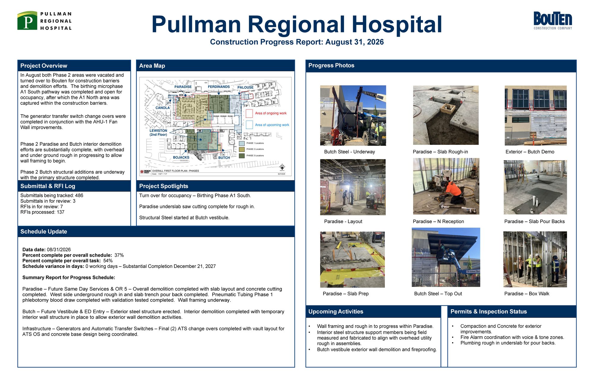 L-015 PRH - 2026.8.28_Monthly Summary